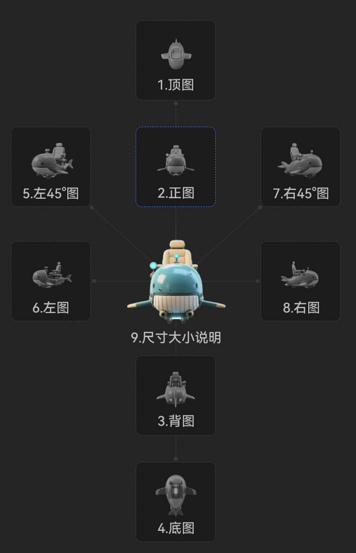 产品8角度拍摄参考图